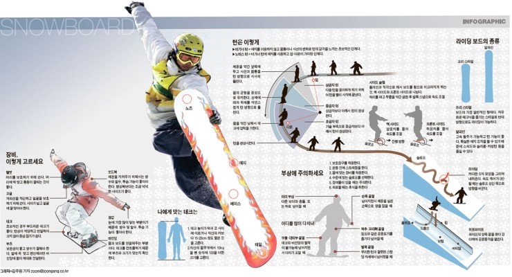 [명동치과]스노보드의 역사, 미국 산악 지방이 원조라고 하네요 관련 이미지 3