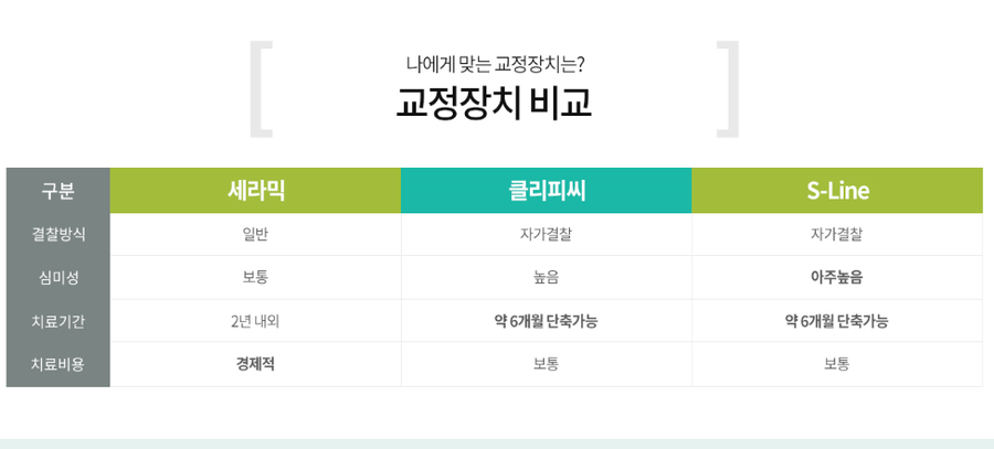 치아교정 장치 종류 (세라믹,클리피씨,에스라인교정) 관련 이미지 7
