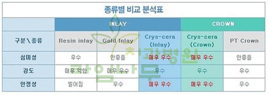 충치치료 골드? 이젠 크리세라가 대세! 관련 이미지 2