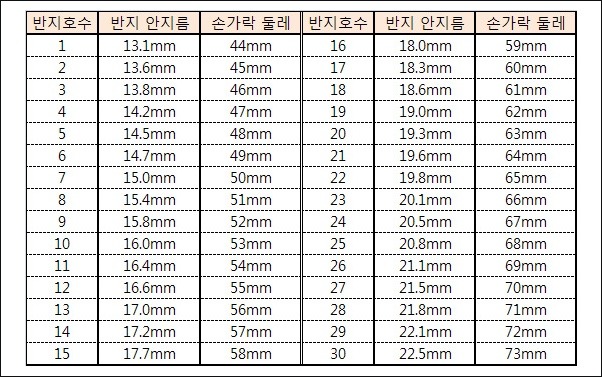 [명동치과 을지로입구치과]반지 사이즈 재는 방법, 링게이지와 봉게이지 그리고 셀프 측정방법 관련 이미지 5