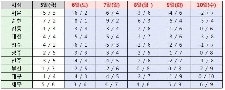 [명동치과]설 연휴 날씨, 먼저 살피고 연휴 즐기세요 관련 이미지 4