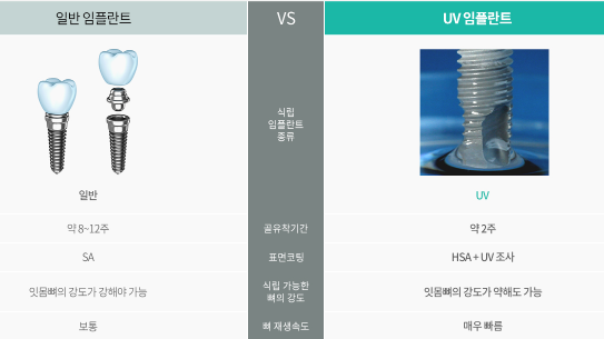 임플란트 기간 얼마나 걸릴까? 임플란트 뼈이식, 임플란트 종류 관련 이미지 9