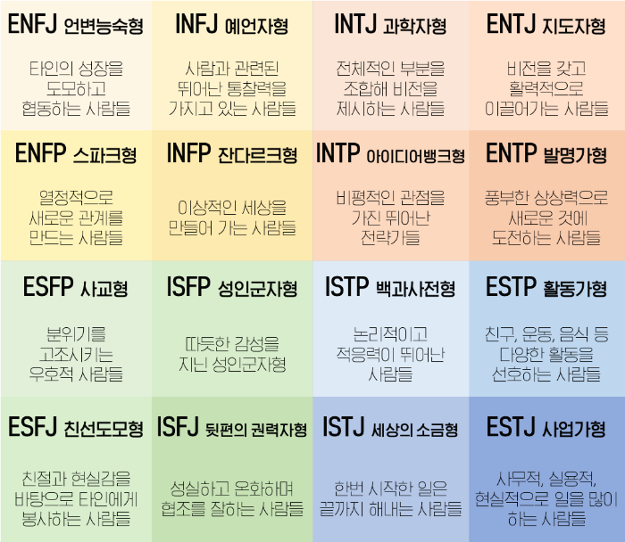 새해맞이 MBTI 검사, 여러분의 성향은? 관련 이미지 3