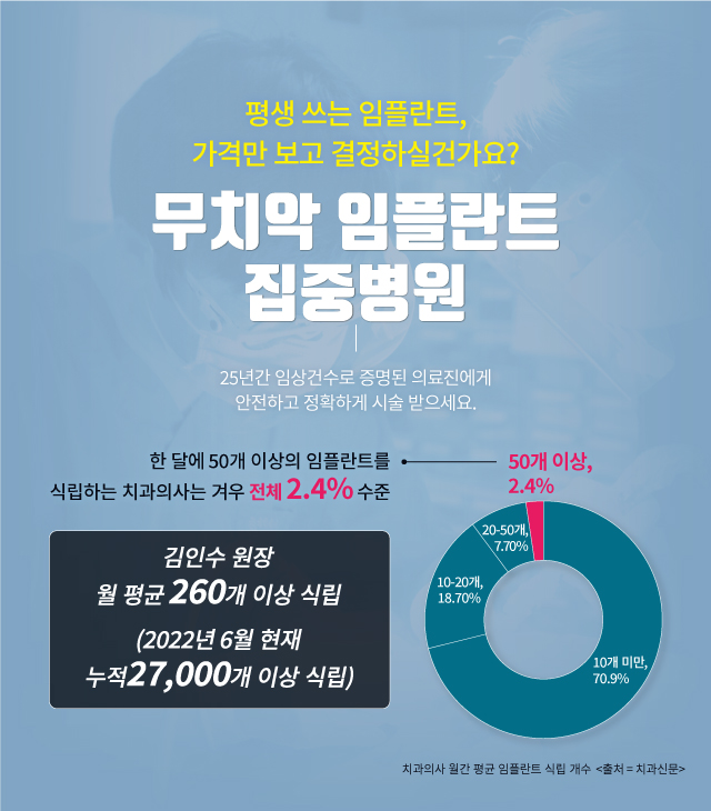 [라임나무치과]네비게이션 원리 임플란트, 실제 사례를 통해 알아봤습니다. 관련 이미지 7