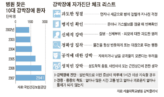 강박장애 증상과 치료법에 대해 알아봤어요 관련 이미지 3