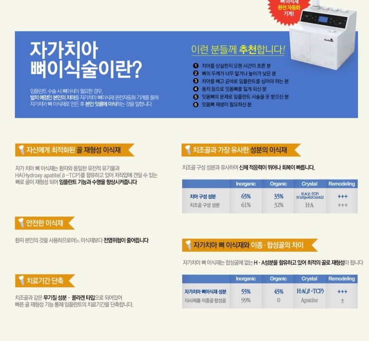 [임플란트 이벤트]자가치아 뼈이식 업그레이드 이벤트를 소개합니다. 관련 이미지 2