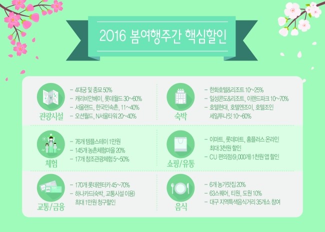 2016 봄 여행주간, 나들이 계획 세우셨나요 관련 이미지 2
