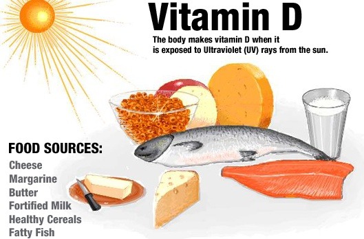[명동치과]비타민D 결핍증, 어떤 증상이 있을까요? 관련 이미지 2
