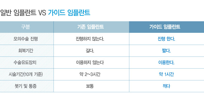 [명동치과 라임나무]오스템 임플란트 시술, 라임나무와 함께하세요 관련 이미지 6