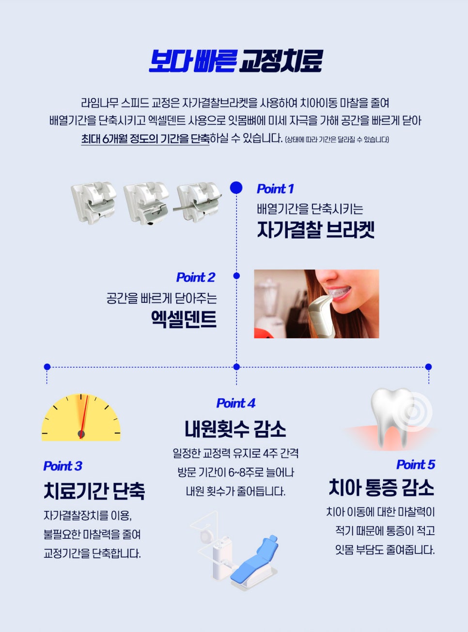 여름방학 맞이 치아교정 이벤트를 실시합니다! 관련 이미지 4