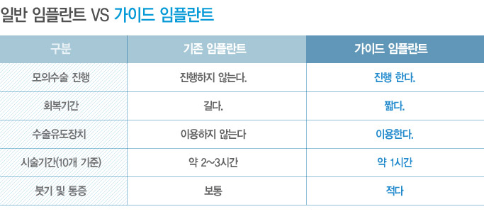 임플란트는? 라임나무치과만의 특화 임플란트 관련 이미지 6