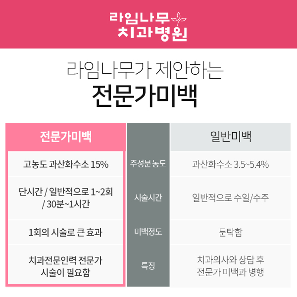 치아미백종류 환한 미소 기대해도 좋아 관련 이미지 4