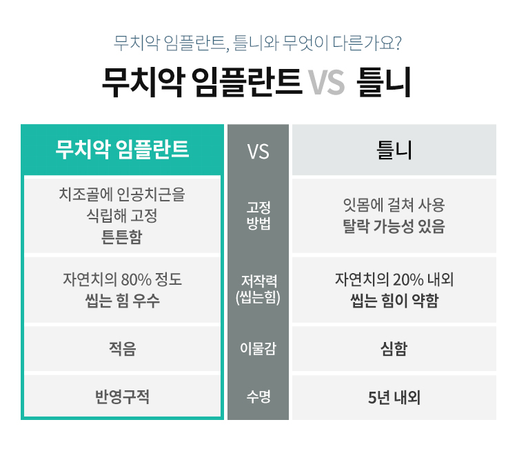 무치악임플란트 알아보고 계신다면? 라임나무치과에서 상담 받으세요! 관련 이미지 6