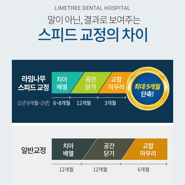 명동치과 라임나무치과에서 치아교정 시작해보세요! 관련 이미지 5