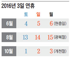 [명동치과]2016년 공휴일, 추석은 닷새, 현충일과 광복절 개천절 황금연휴 관련 이미지 2