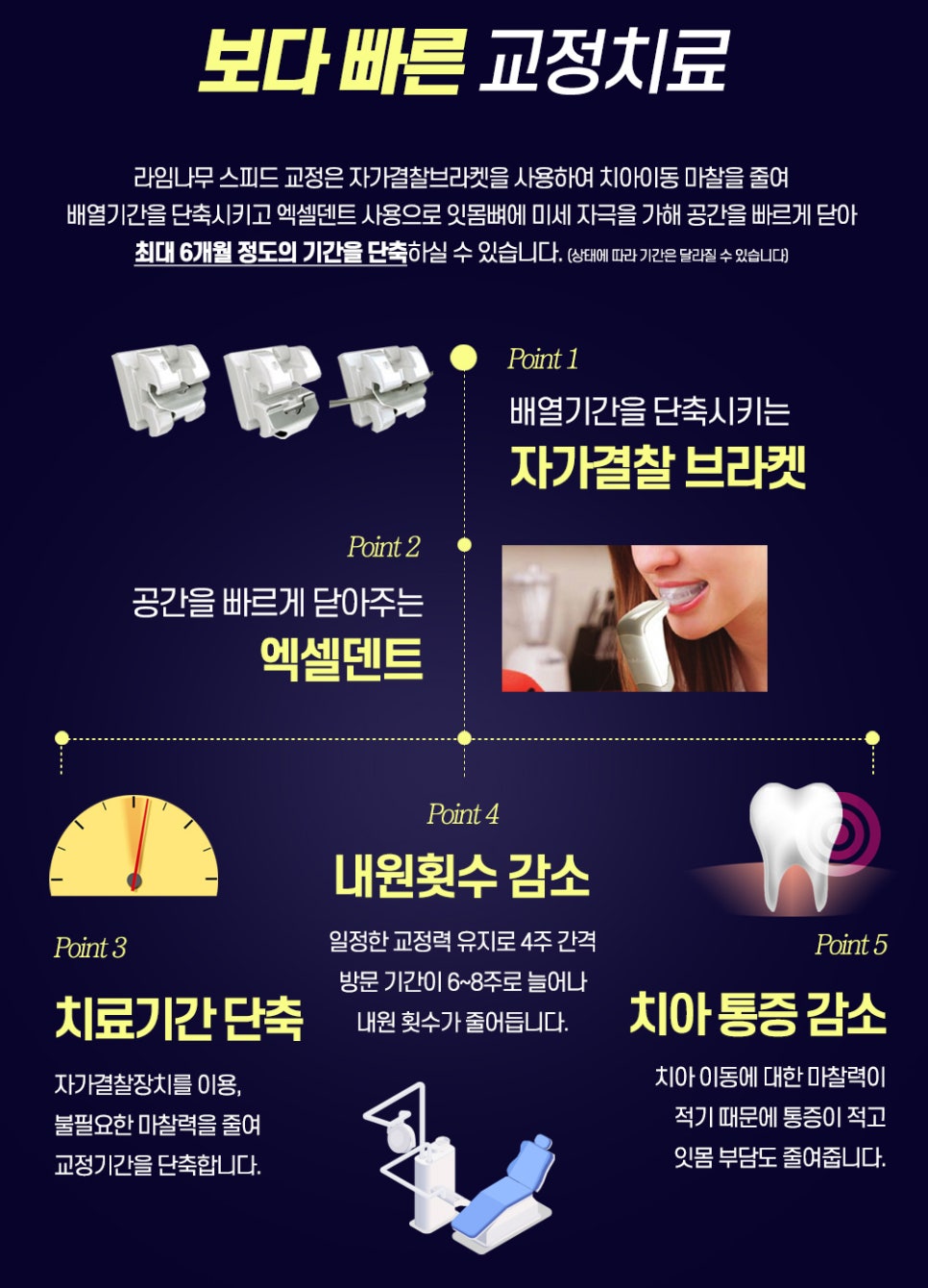 치아교정 시작 전, 알아둬야 할 체크포인트 관련 이미지 5