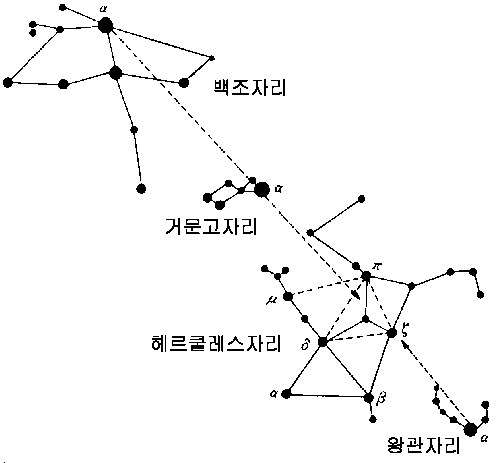 [명동치과 라임나무]여름철의 별자리, 시원한 여름밤 별자리 보며 즐겨보세요 관련 이미지 4