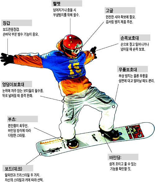 [명동치과]스노보드의 역사, 미국 산악 지방이 원조라고 하네요 관련 이미지 2