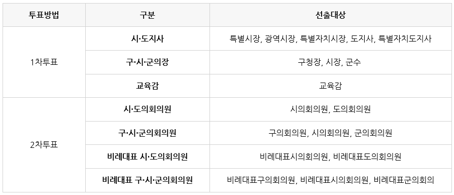 [제7회 전국동시지방선거] 6.13지방선거 공휴일,준비물 ! 라임나무치과 정상진료합니다. 관련 이미지 2