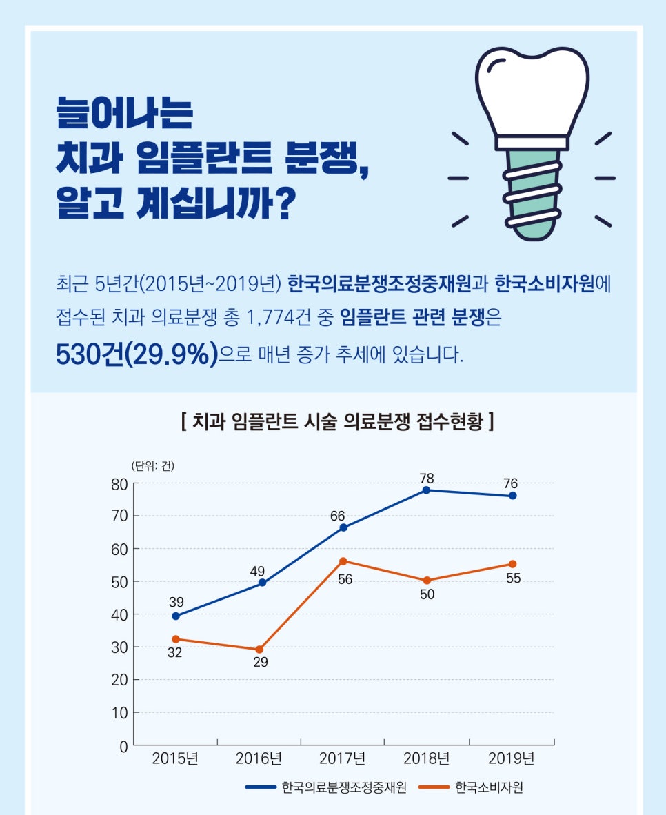 임플란트, 단돈 40만원으로 할 수 있다고요? 관련 이미지 1