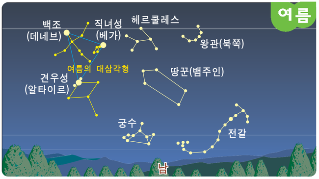 [명동치과 라임나무]여름철의 별자리, 시원한 여름밤 별자리 보며 즐겨보세요 관련 이미지 3