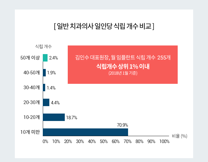 임플란트, 단돈 40만원으로 할 수 있다고요? 관련 이미지 4