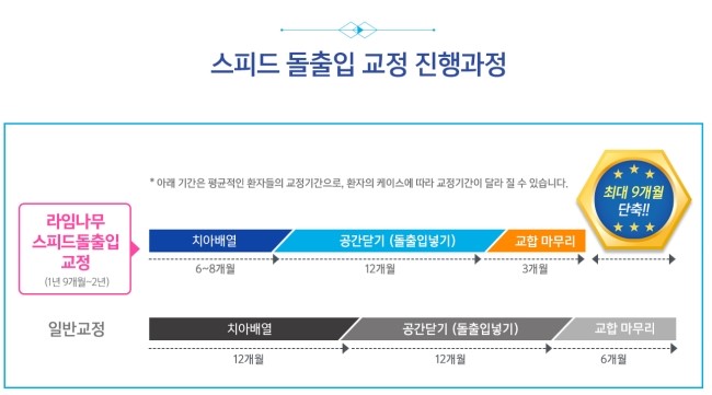 스피드 돌출입 교정 보다 빠르게 입을 쏙 넣는 방법! 관련 이미지 5