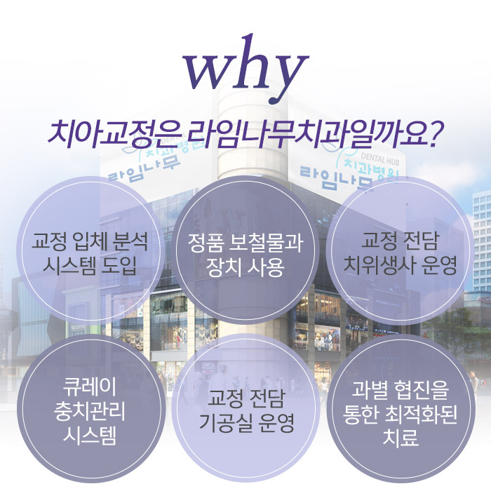 만족스러운 치아교정을 위한 사전 체크포인트 관련 이미지 8