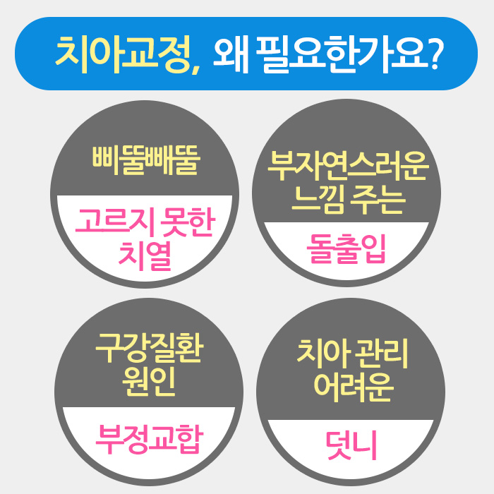 나에게 맞는 치아교정은? 관련 이미지 3