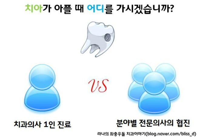 치과병원? 치과의원? 도대체 차이가 뭐지! 관련 이미지 3