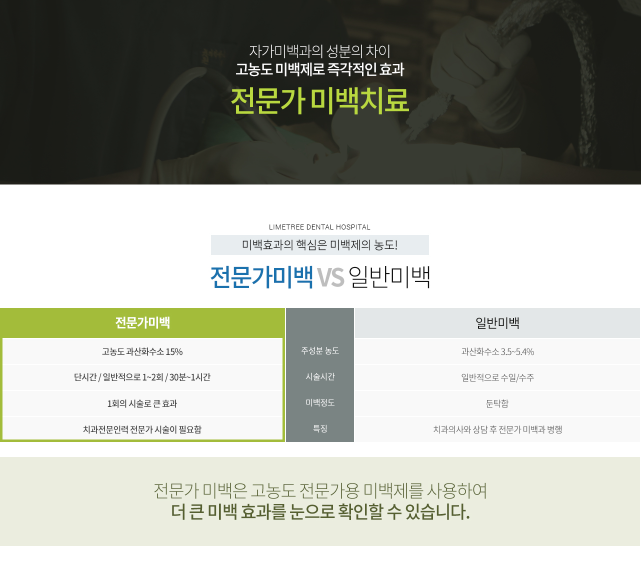 [라임나무치과] 치아 미백종류 어떤 것이 있을까? 관련 이미지 4