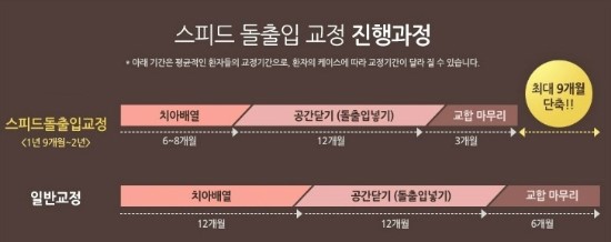 치아교정 종류와 비용 알아보기 관련 이미지 7
