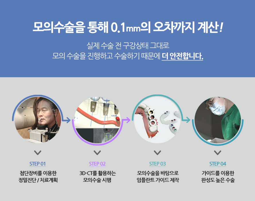 하루 만에 완성하는 임플란트, 만성질환이 있어도 OK 관련 이미지 10