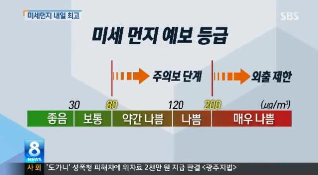 [명동치과]황사와 미세먼지의 차이, 알고 대처해야 합니다 관련 이미지 3