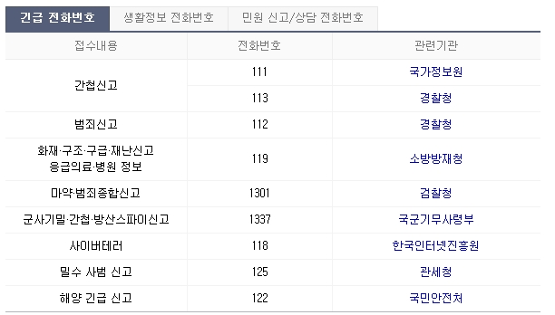 생활정보 전화번호, 알아두면 상당히 유용합니다 관련 이미지 2