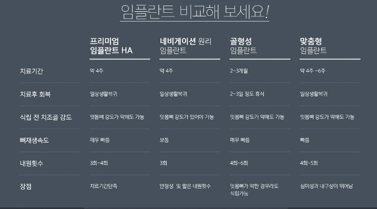 라임나무치과의 임플란트 솔루션을 소개합니다. 관련 이미지 10