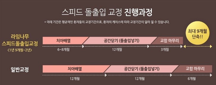돌출입의 정의와 돌출입 교정에 대한 모든 것을 공개합니다 관련 이미지 7