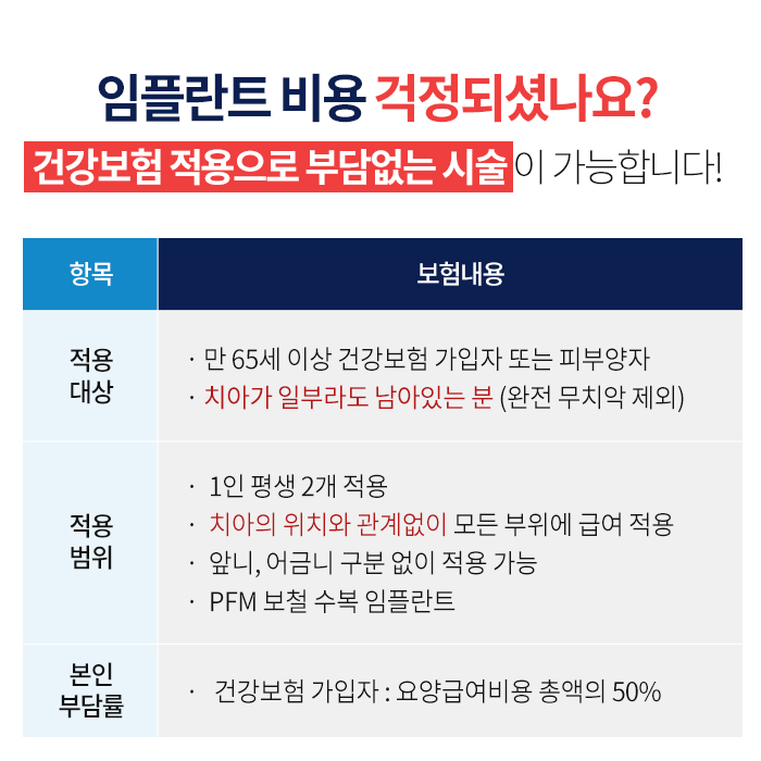 임플란트 4개 식립시간, 과연 얼마나 걸릴까?? 관련 이미지 4