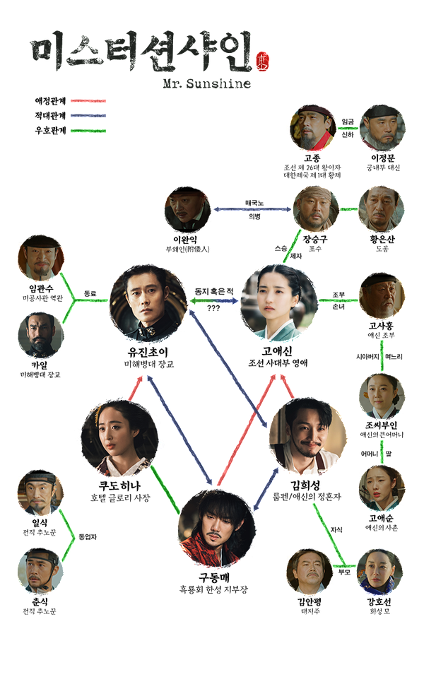 라임나무치과가 소개해드리는 미스터 션샤인 명품 배우!!![이시아, 유연석, 김혜은 배우님] 관련 이미지 2