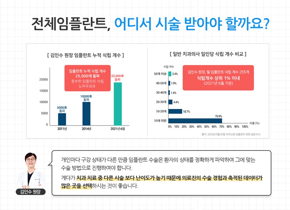 임플란트 시술, 싸다고 다 좋은 것일까요? 관련 이미지 3