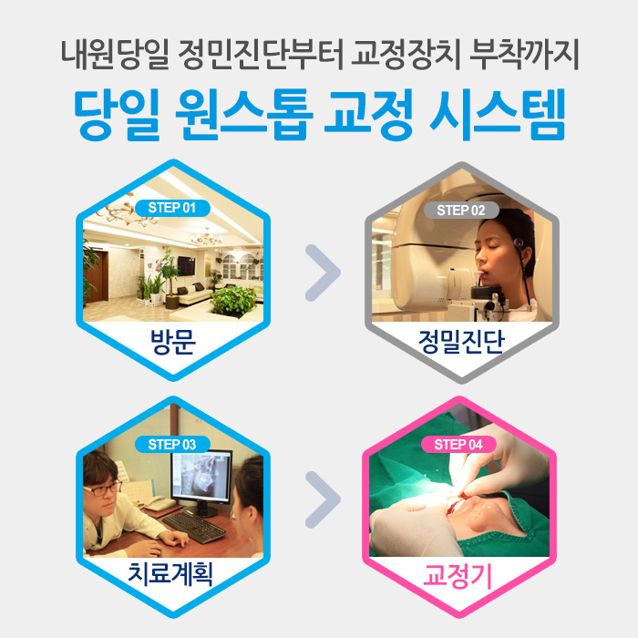 나에게 맞는 치아교정은? 관련 이미지 13