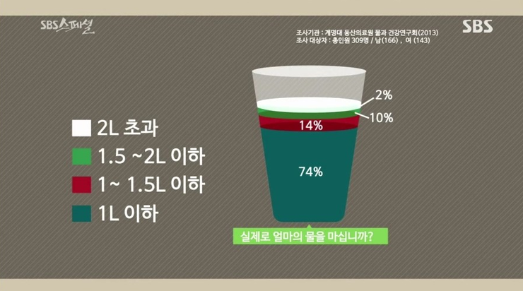 [명동치과]물의 하루섭취량과 효과, 제때 적당량을 마셔주는 것이 포인트 관련 이미지 4