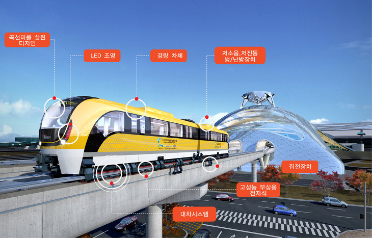 인천국제공항 자기부상열차 3일 개통, 노선과 세부사항 알아볼까요 관련 이미지 5