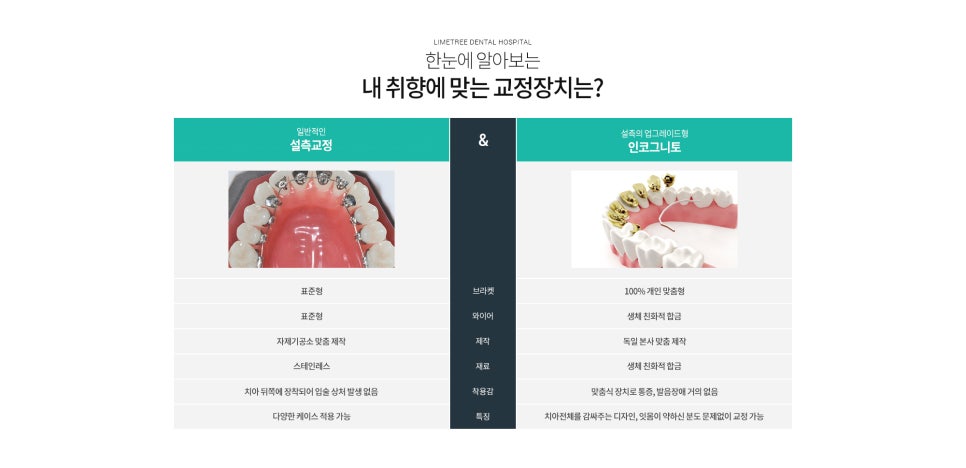 인코그니토 교정 Q&A! 장단점을 라임나무치과가 소개해드립니다. 관련 이미지 3