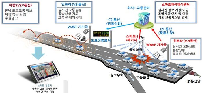 [명동치과]스마트 하이웨이 시스템, 시원하게 뻥 뚫린 고속도로 기대합니다 관련 이미지 3