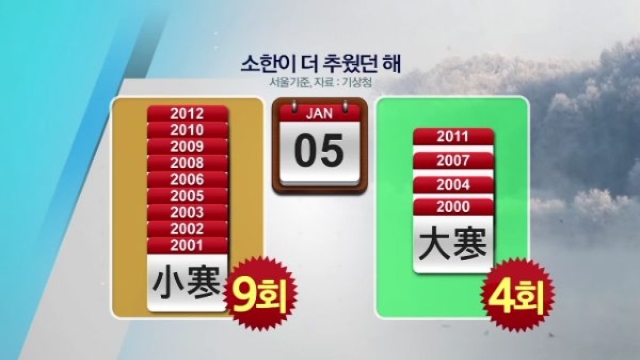 [명동치과]23번째 절기 소한, 오늘이 바로 소한입니다 관련 이미지 3