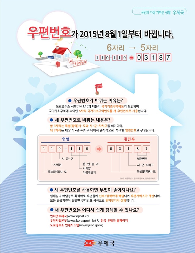 8월 새 우편번호 도입, 5자리로 개편되는 우편번호 어떻게 달라질까요? 관련 이미지 3