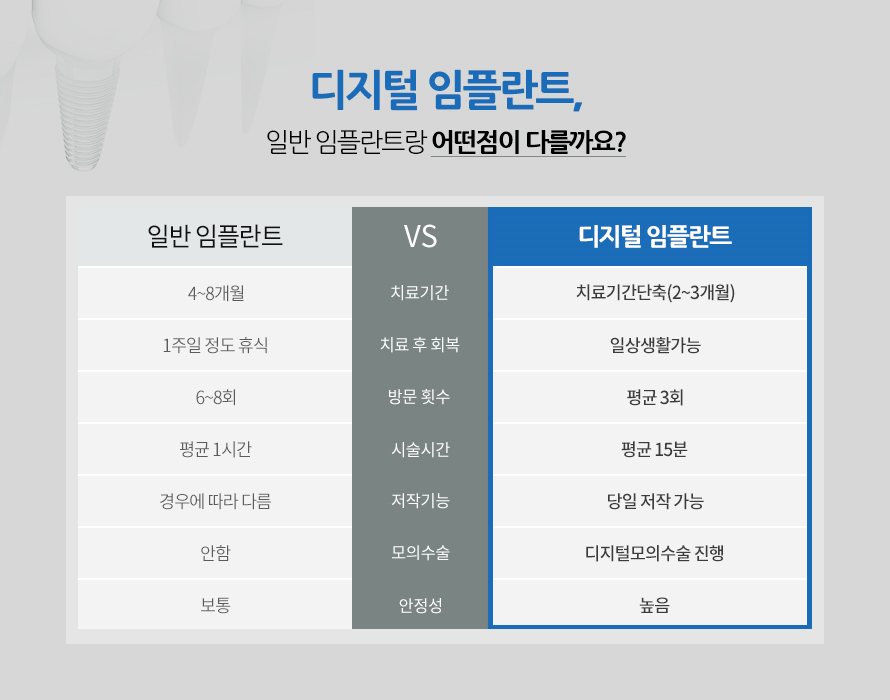 하루 만에 완성하는 임플란트, 만성질환이 있어도 OK 관련 이미지 8