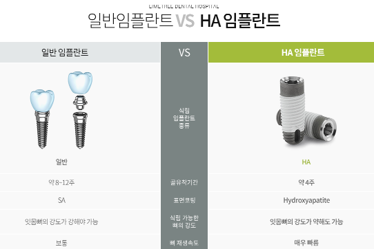 임플란트 기간 얼마나 걸릴까? 임플란트 뼈이식, 임플란트 종류 관련 이미지 11