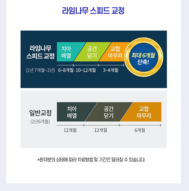 라임나무치과 슬기로운 교정생활 시즌2가 시작되었습니다! 관련 이미지 5